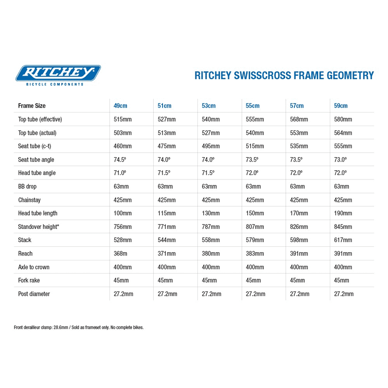 ritchey swiss cross frameset