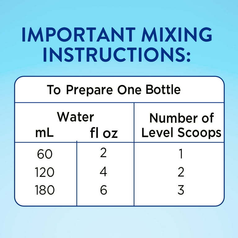 Similac how hotsell to prepare formula