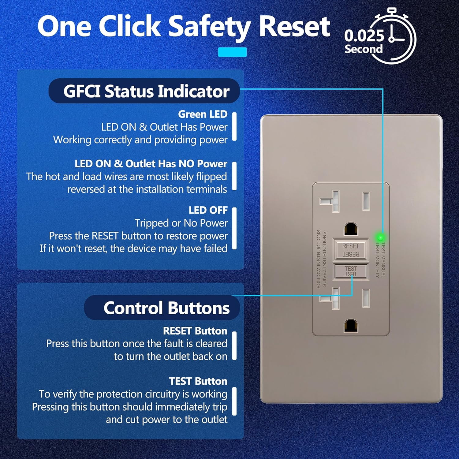 20A GFCI Outlet, Tamper-Resistant Receptacle with Self-Test, LED Indicator, ETL Listed, Anti-Interference (No-False-Trip) Protection, Residential/Commercial, Screwless Wall Plate, Nickel, 2 Pack