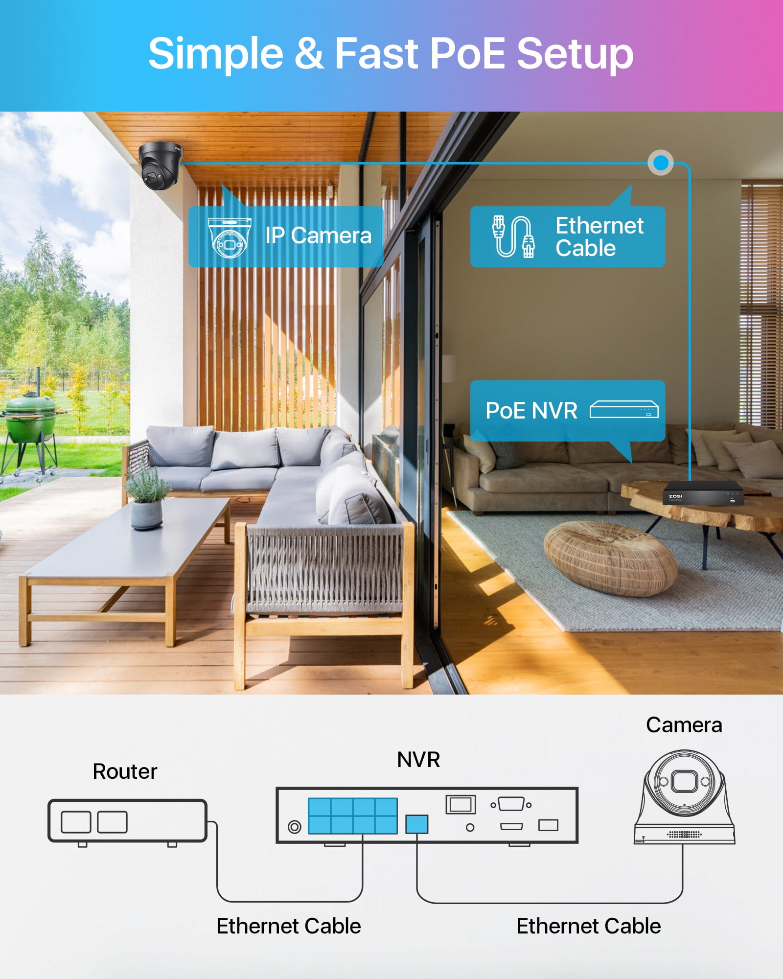 4K POE Security Camera System with Color Night Vision, ZOSI 4PCS 4K Spotlight Wired Security Cameras, AI Person Vehicle Detection,8 Ports 16CH 8MP NVR with 2TB HDD for 24/7 Recording