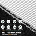 thumbnail image 4 of Filtro de repuesto isinlive Blueair Blue Pure Mini Max x2, 4 of 7