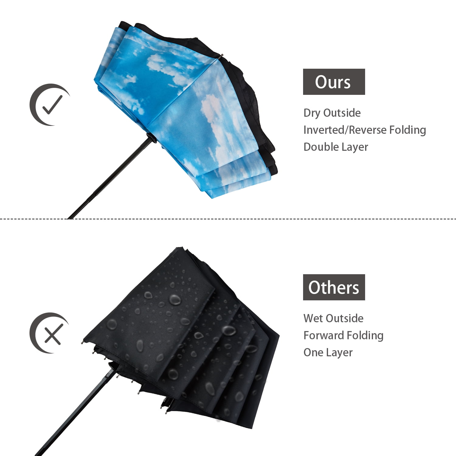 Inverted Umbrella Double Layer Automatic Folding Reserve Umbrella Windproof UV Protection for Rain Car Travel Outdoor Men Women, Blue Sky