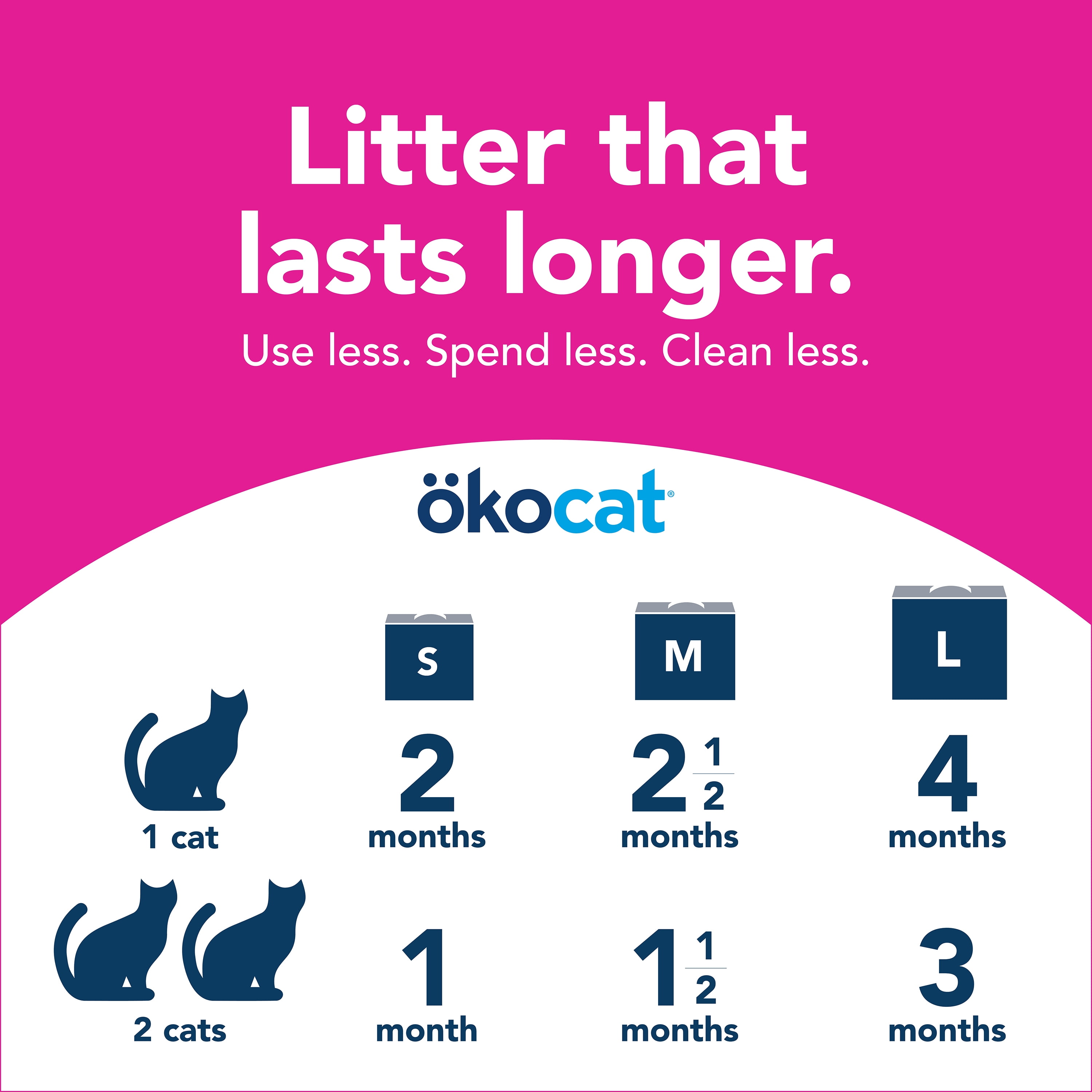 okocat Premium Super Soft Clumping Natural Wood Cat Litter, Delicate Paws, Unscented,11.2 lbs