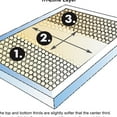 thumbnail image 2 of Twin XL Cool Hybrid Mattress / Perfect for Guest Room, Comfortable Sleep, 2 of 3