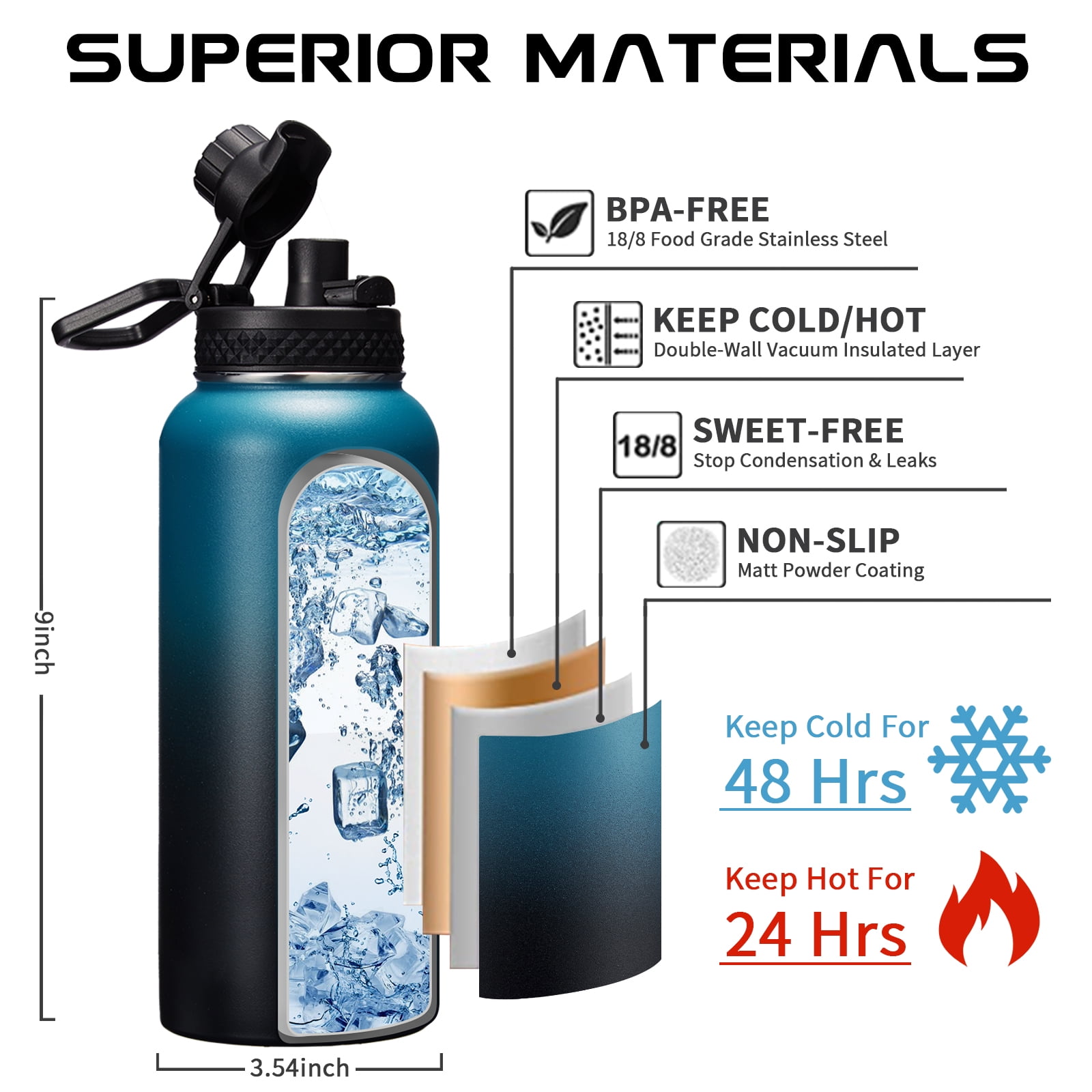 Stainless Steel Water Bottles  Stainless Steel Insulated Water Bottle (32  Oz, Deep Ocean) – H2OBotté