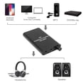 thumbnail image 2 of sweethay Amplificador de auriculares portátil 1000mAh con superficie de aluminio 3,5mm MP4 teléfono móvil portátil Cables de audio/vídeo, 2 of 6