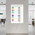 thumbnail image 2 of Needle Gauges For Injections Size Chart Poster (8) Canvas Painting Posters And Prints Wall Art for Living Room Bedroom Decor, 2 of 4