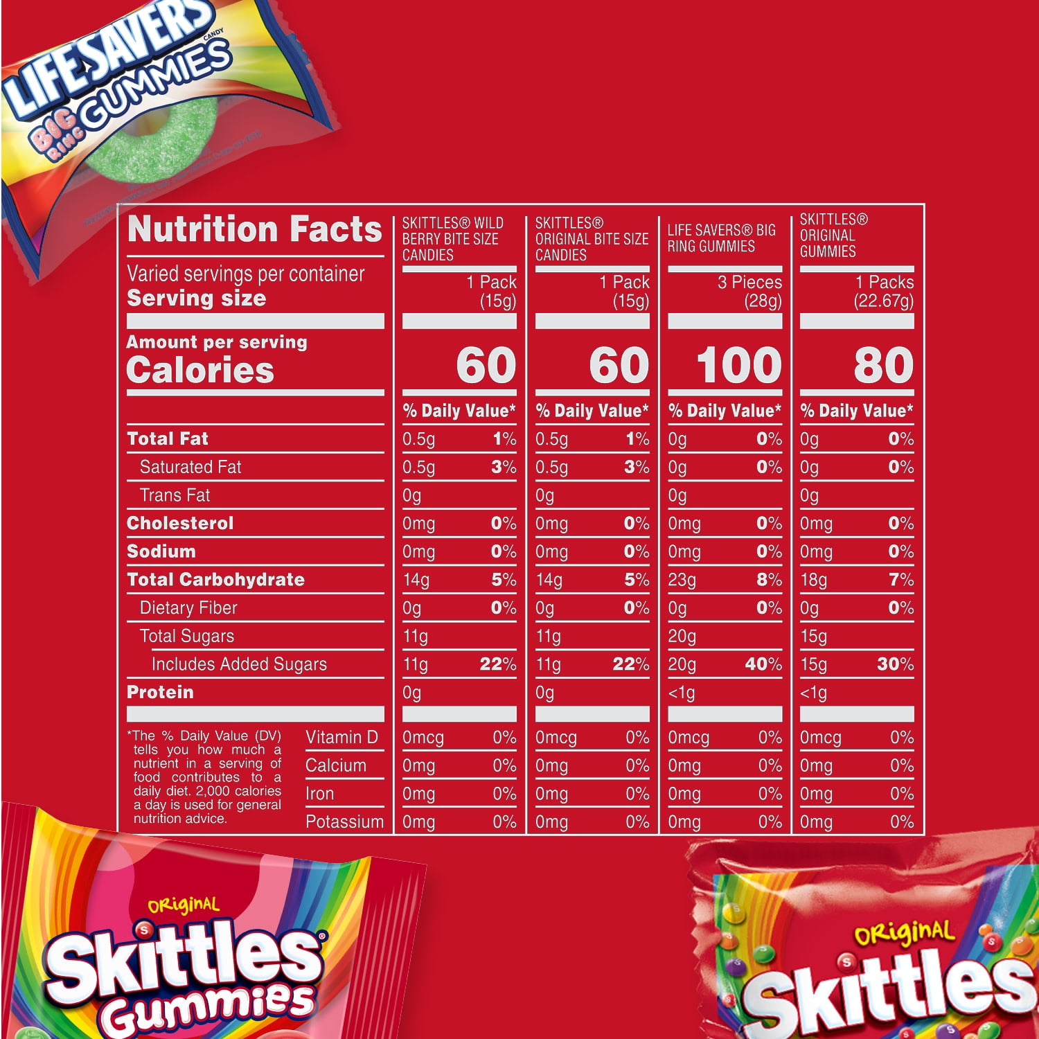 Skittles, Skittles Gummies & Life Savers Gummies Variety Pack, Party Size -  18.56 oz Bag
