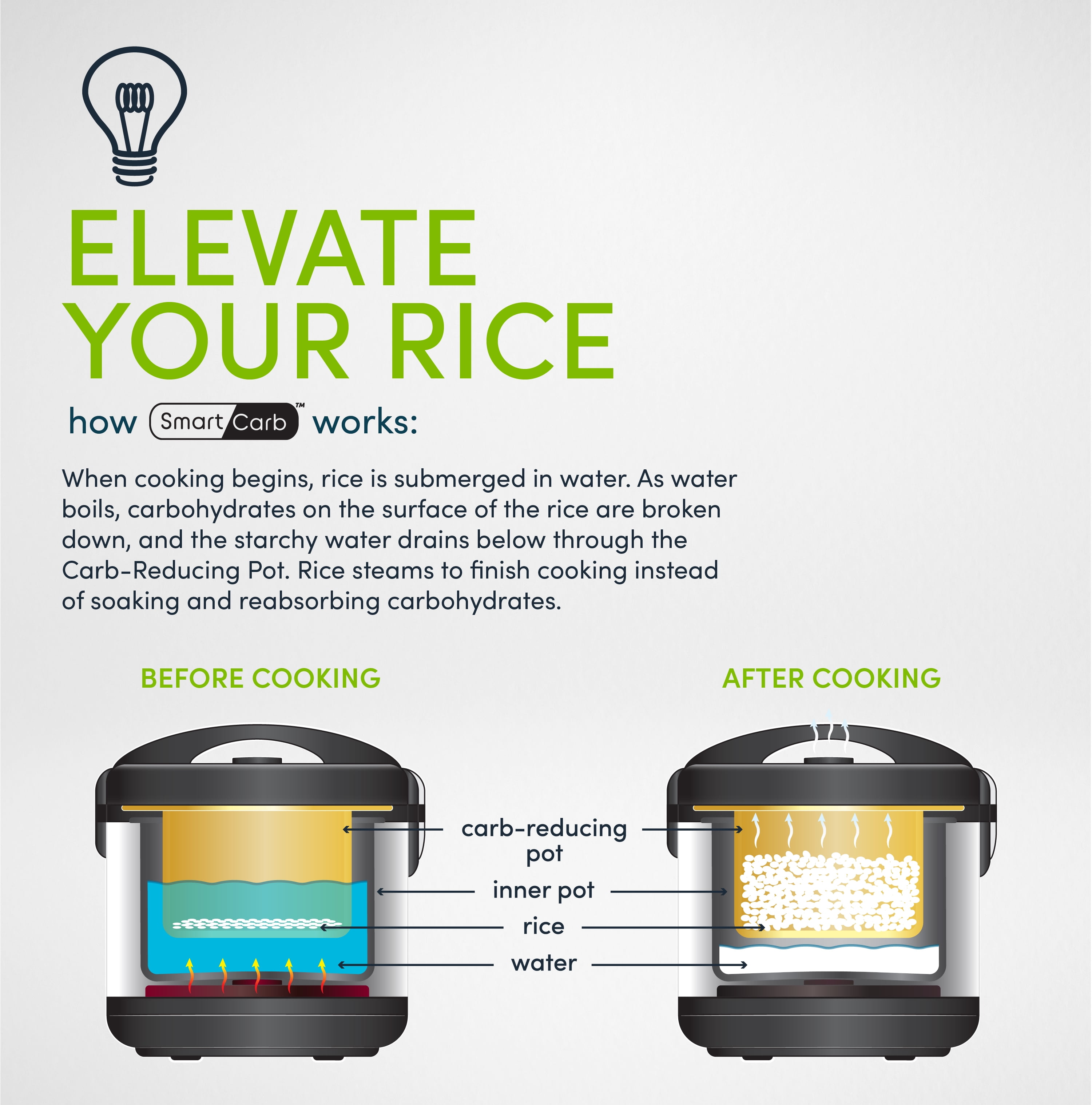 SmartCarb® Digital Rice & Grain Multicooker ARC-1120SBL