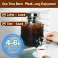 thumbnail image 3 of Cold Brew Coffee Maker, 1 Gallon Iced Maker With Stainless Steel Filter, Heavy Duty Glass Pitcher Spigot, Mason Jar Fast Tea, 3 of 5