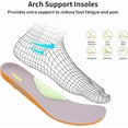 thumbnail image 4 of JOYFON Wide Toe Box Shoes for Women Arch Support Walking Tennis Sneakers Orthotic Leather Shoes for Bunions, Plantar Fasciitis White Size 7, 4 of 7