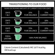 Pure Balance Grain-Free & Poultry-Free Lamb & Fava Bean Recipe Dry Dog Food, 24 lbs