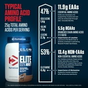 Dymatize Elite 100% Whey Protein Powder, Rich Chocolate, 2 lb