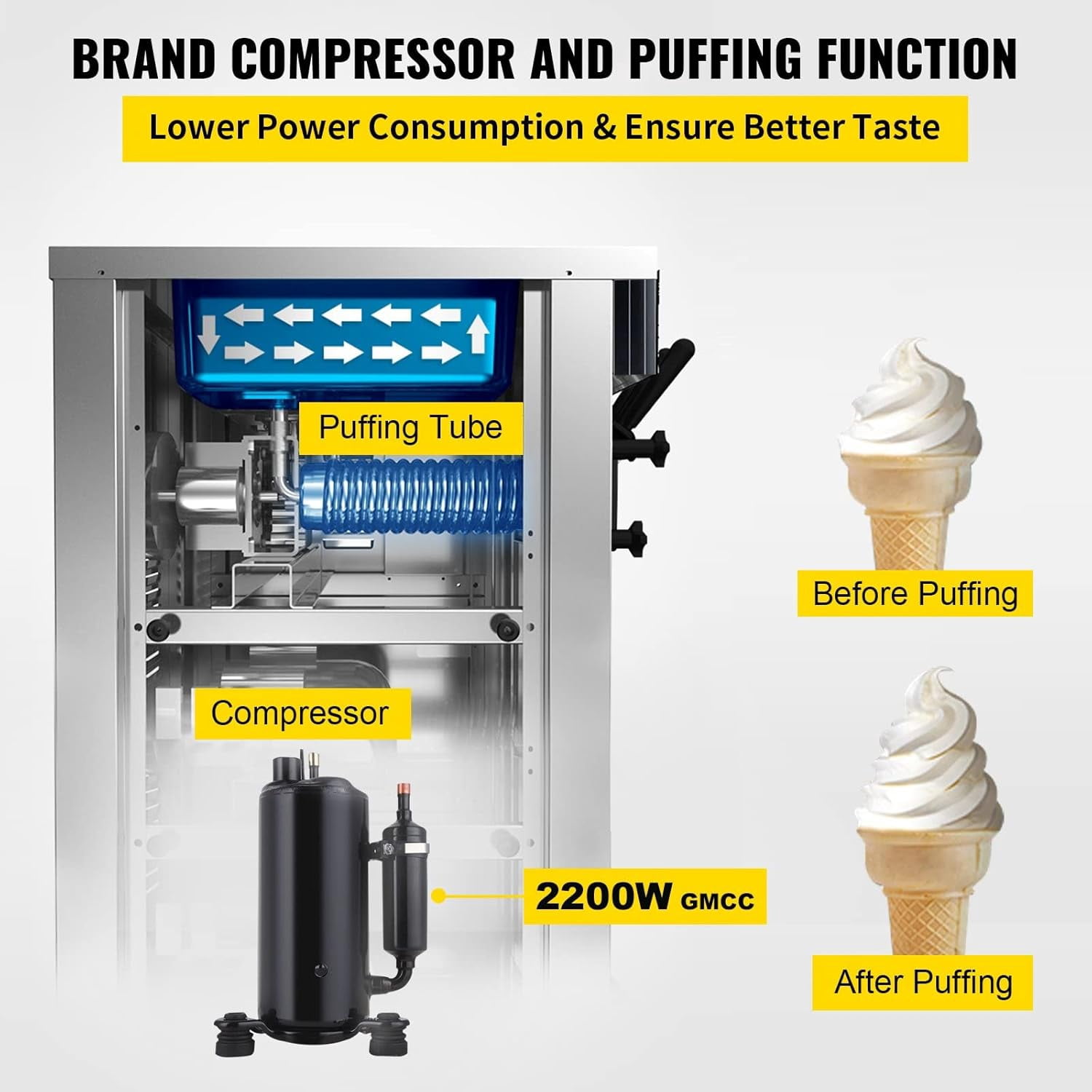 SIHAO Commercial Ice Cream Machine, 2200W Countertop Soft Serve Machine, 3 Flavors Ice Cream Maker, 5.3 to 7.4 Gallons per Hour Auto Clean LCD Panel
