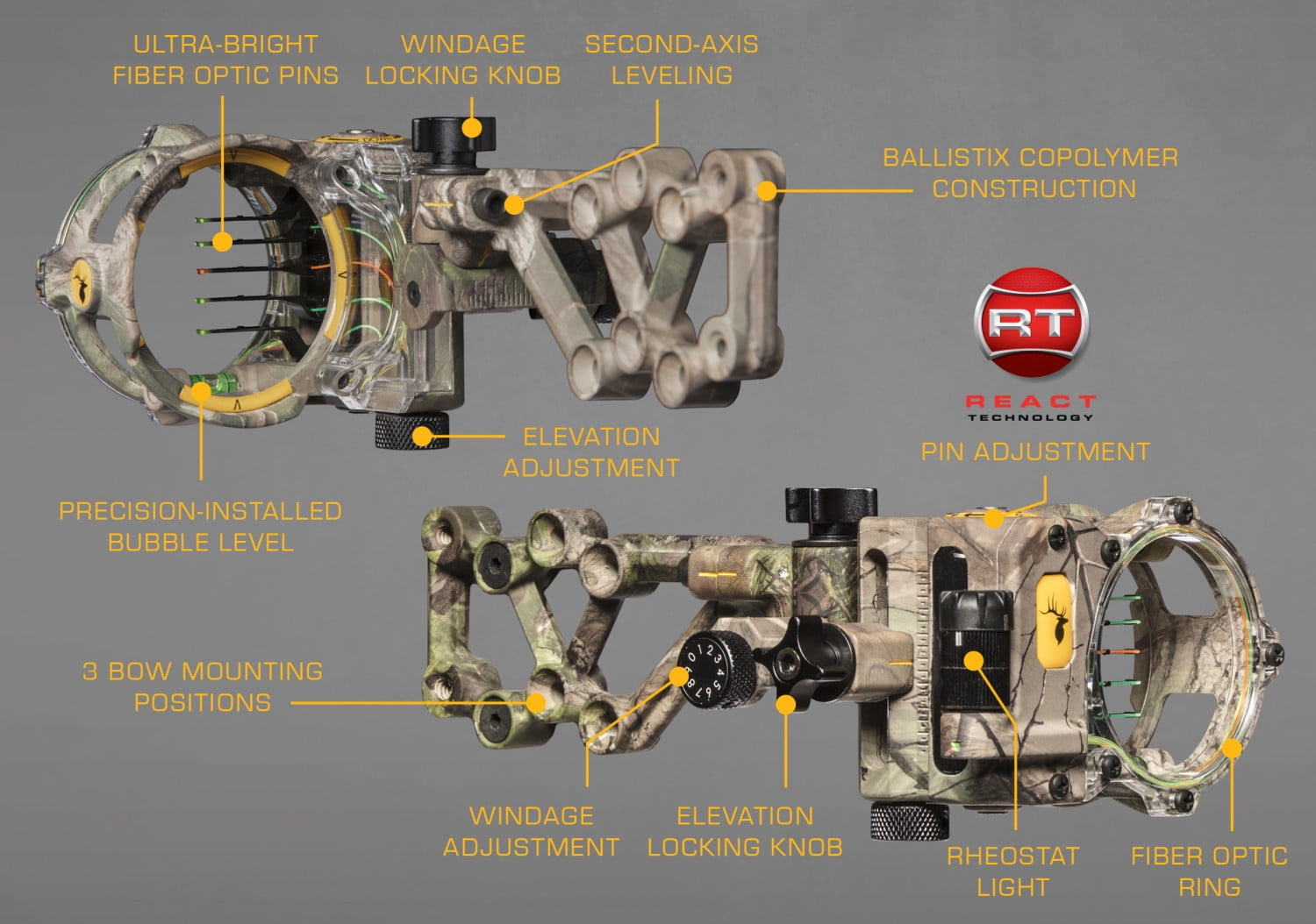 Trophy Ridge React® H5™ Sight – Right Hand – Realtree Edge