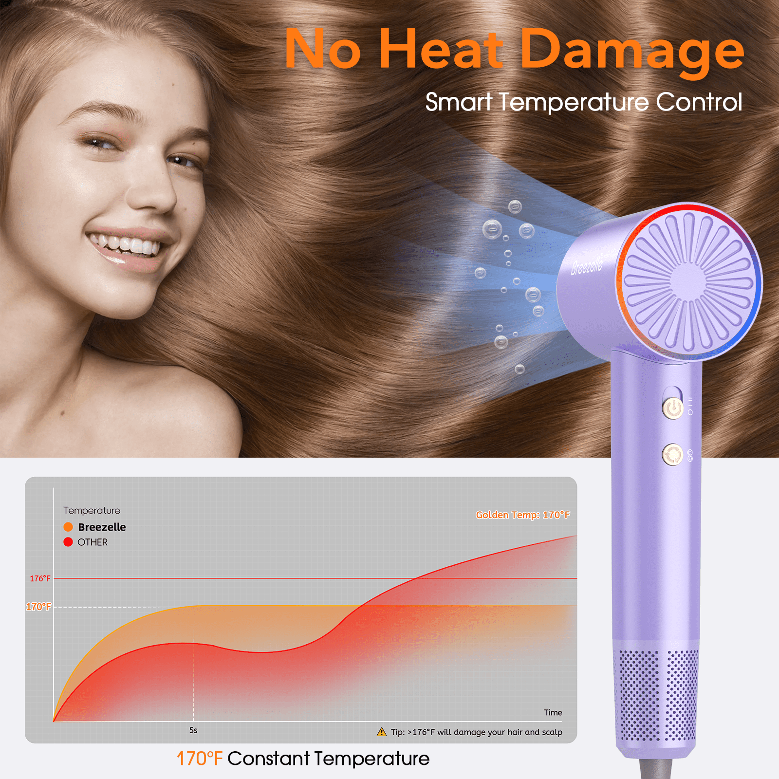 Breezelle Hair Dryer - Professional High Speed 500 Millions Negative Ionic Blow Dryer with Diffuser,Portable Blowdryers for All Hair Type,Thermo Control and Compact 110,000 PRM Hair Dryer for Travel