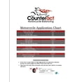 thumbnail image 3 of Counteract Counteract Kit B - Motorcycle DIY Kit 1oz/2oz, 3 of 6