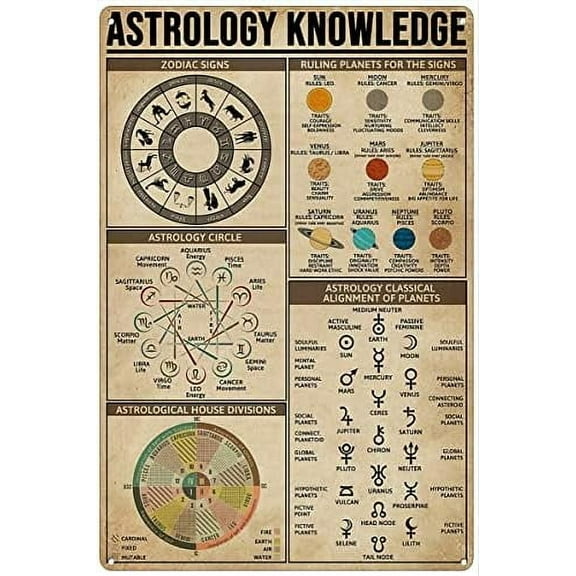 Notice Sign Funny Retro Metal Tin Sign , Zodiac Signs Art Poster, Astrology Circle Poster, Astrology Lover Gift, Astrology Poster Home Decoration Art Poster 8x12 inch