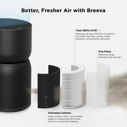 TCL 3-Stage True HEPA (H13) Removes 99.97% of Dust and Odors Air Filter, 1.79 lb