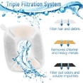 thumbnail image 4 of Filtros de Repuesto OPISICEN para Fuente de Agua VEKEN Blanca de 2.8 L para Gatos y Perros, 4 of 6