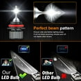 thumbnail image 2 of FOR FORD Ranger 1990-2011 LED Headlight Kit 9007 HB5 6000K White Hi / Lo CSP Bulb, 2 of 13