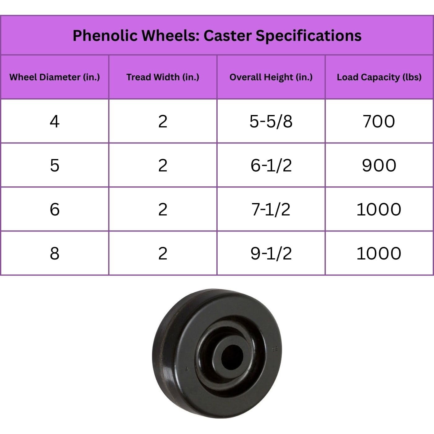 4 Heavy Duty Caster Set 5" Phenolic Wheels - 4 Swivel with Brake