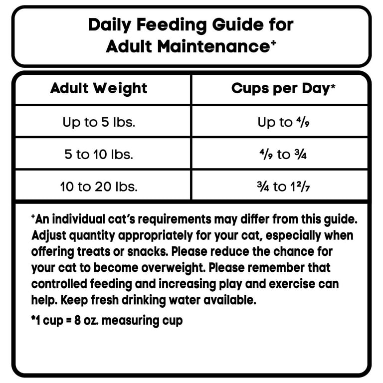 Weight Chart Overweight Baby Months Special Kitty Gourmet