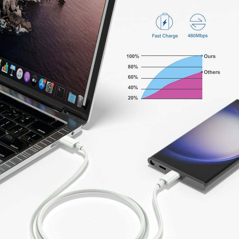 Cable Usb C Vers Usb C 8M, Pd 60W Charge Rapide Câble Usb C Compatible