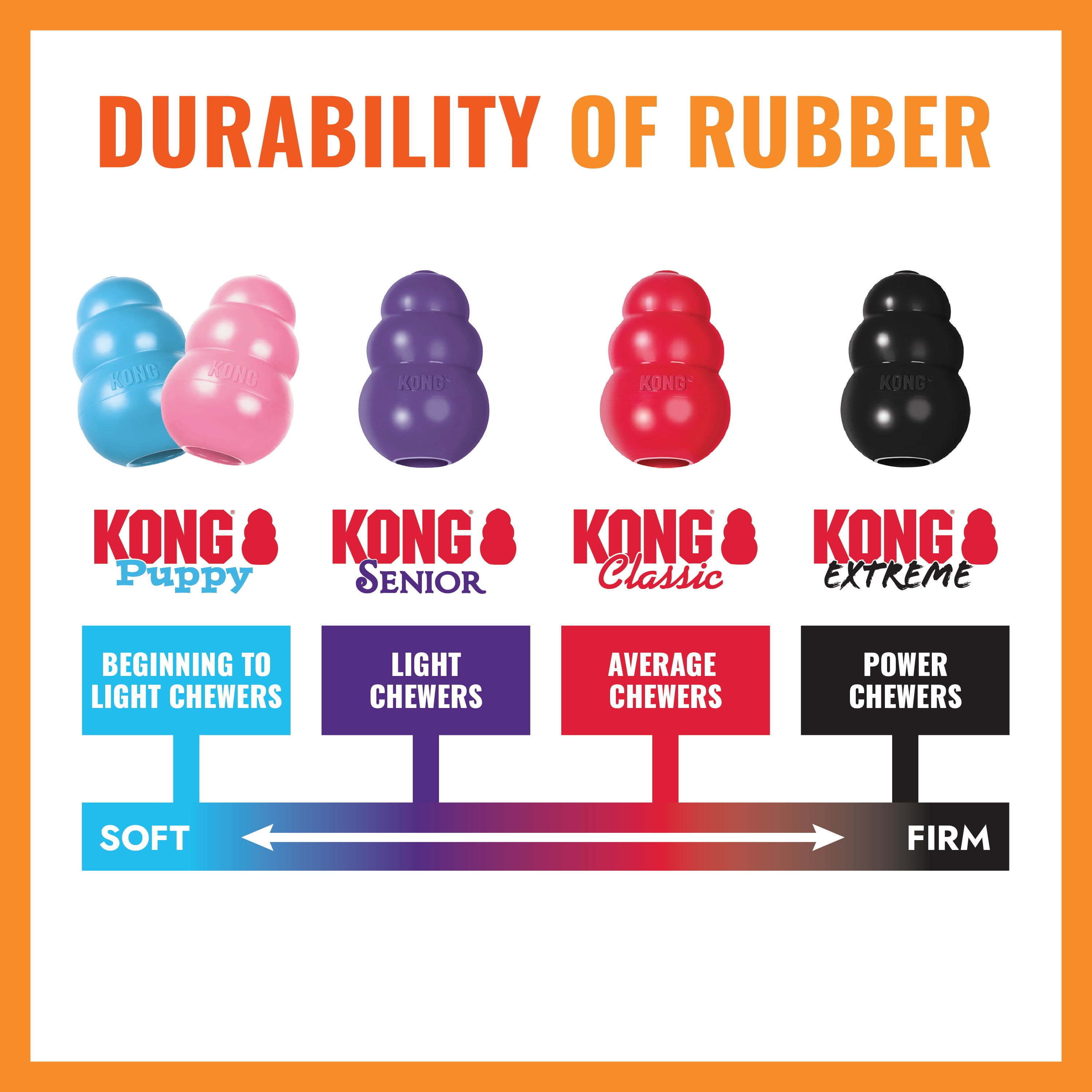 KONG® Aqua Floating Retrieval Dog Toy, Large, for Dogs Between 30-65 lbs