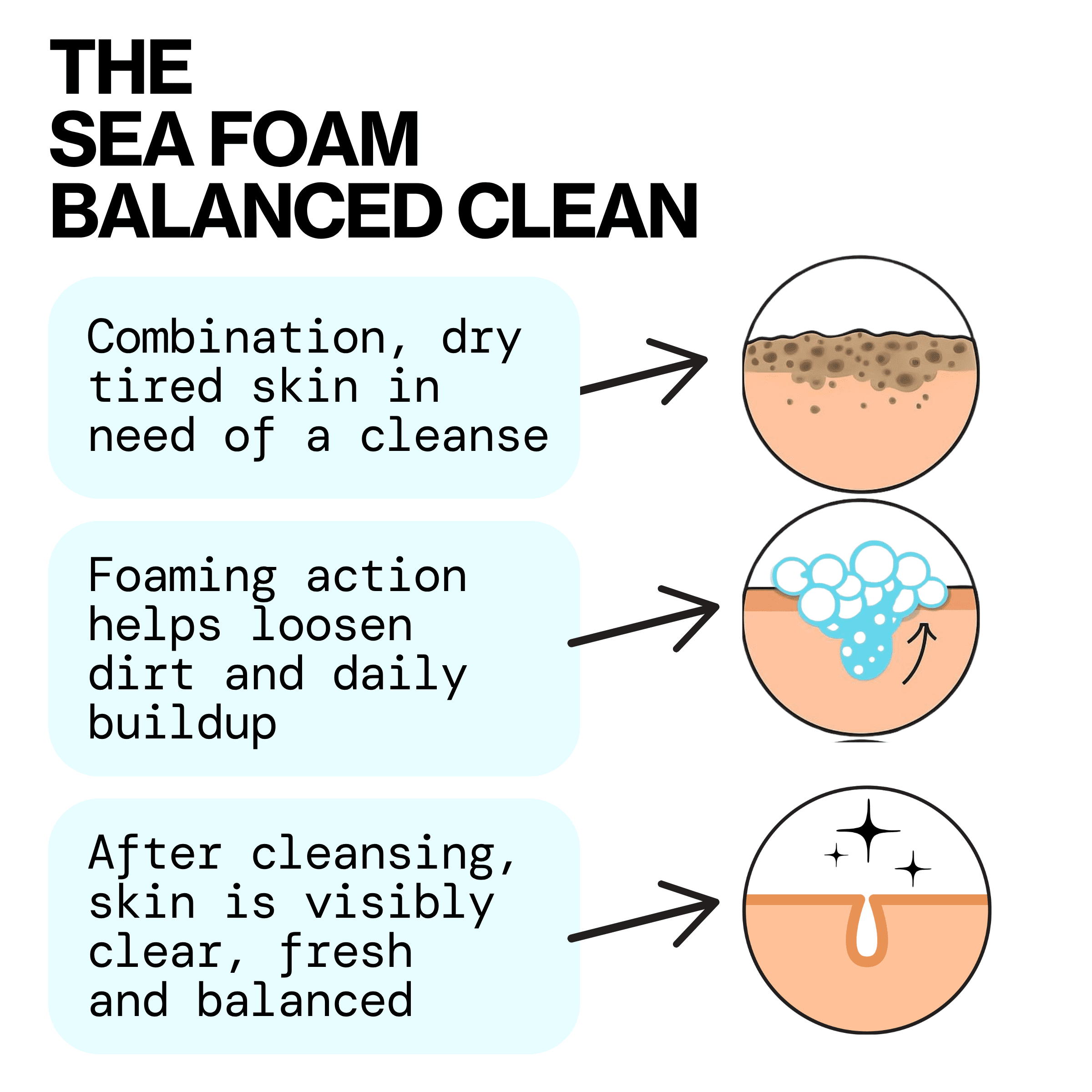 Pacifica Beauty Sea Foam Complete Face Wash Mini for Daily Gentle Cleansing with Coconut Water + Sea Algae, Combination & Oily Skin, Vegan & Cruelty Free, TSA Friendly, 1.4 fl oz.