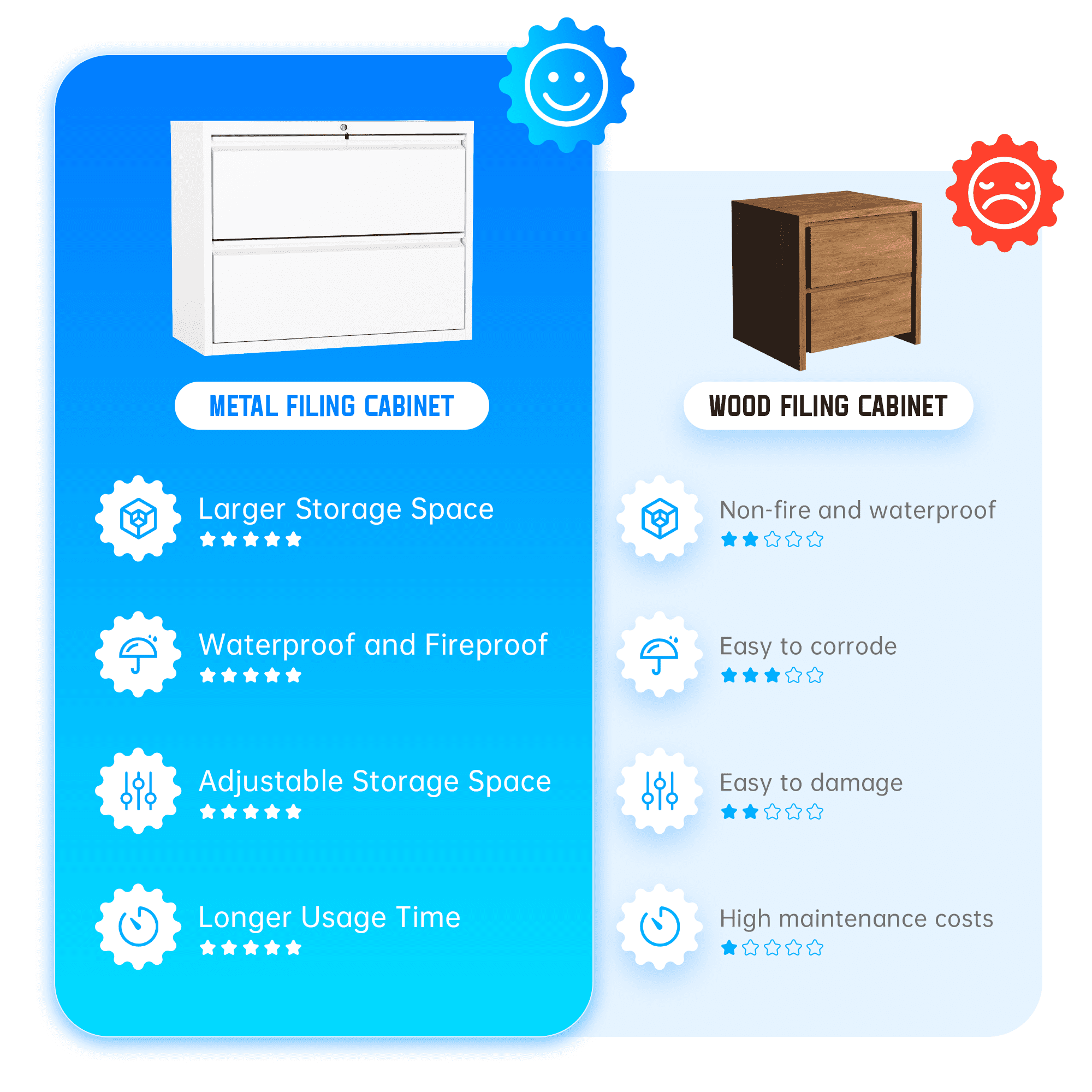 SUNCROWN Lateral File Cabinet 2 Drawer, Lockable Metal Filing Cabinet for Home Office, White Metal File Cabinet with Lock for Legal/Letter/A4/F4 Size with Hanging Bars&Key