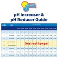 thumbnail image 2 of In The Swim Pool pH Increaser - Soda Ash to Raise pH Levels, 2 of 3