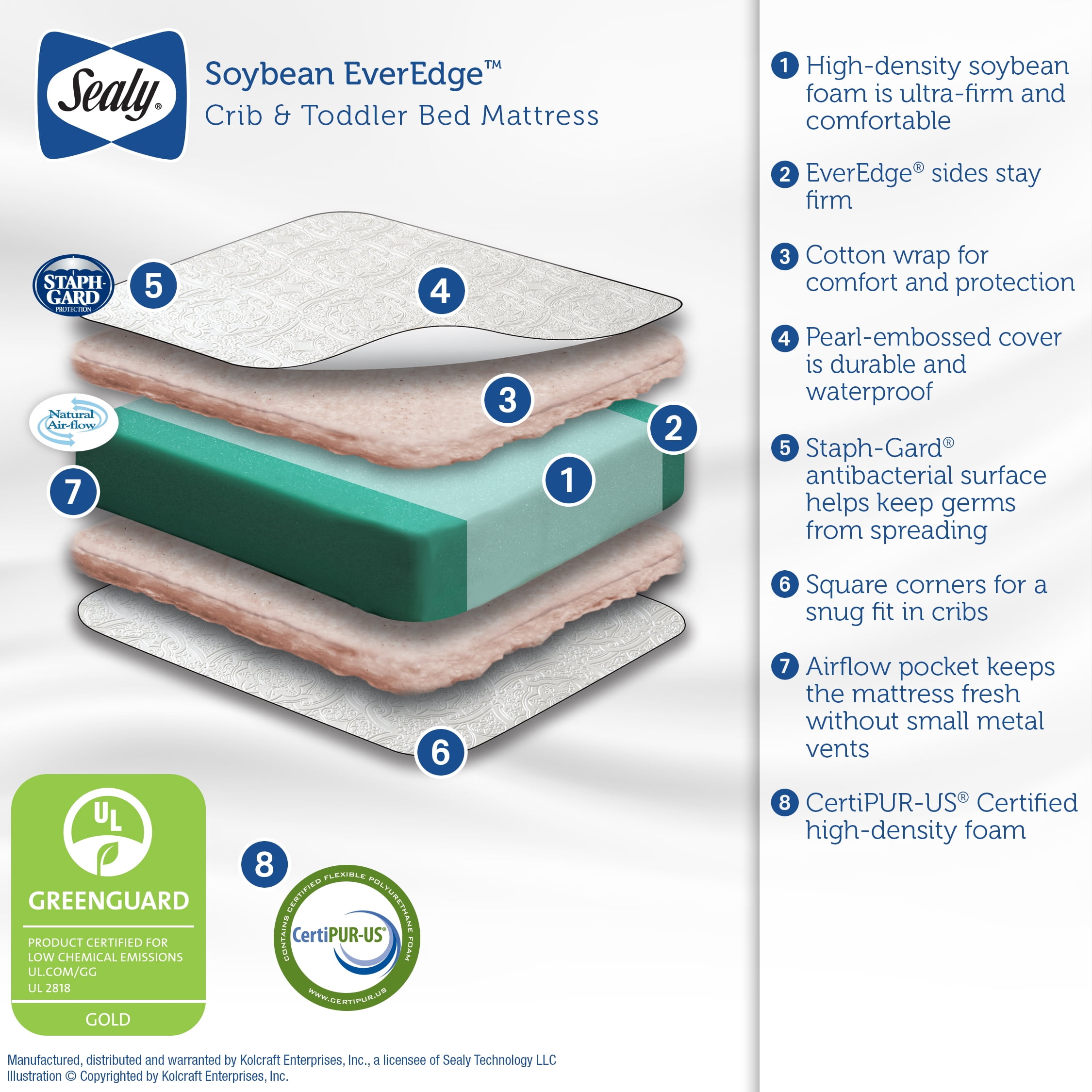 Sealy Soybean Plush Crib Mattress