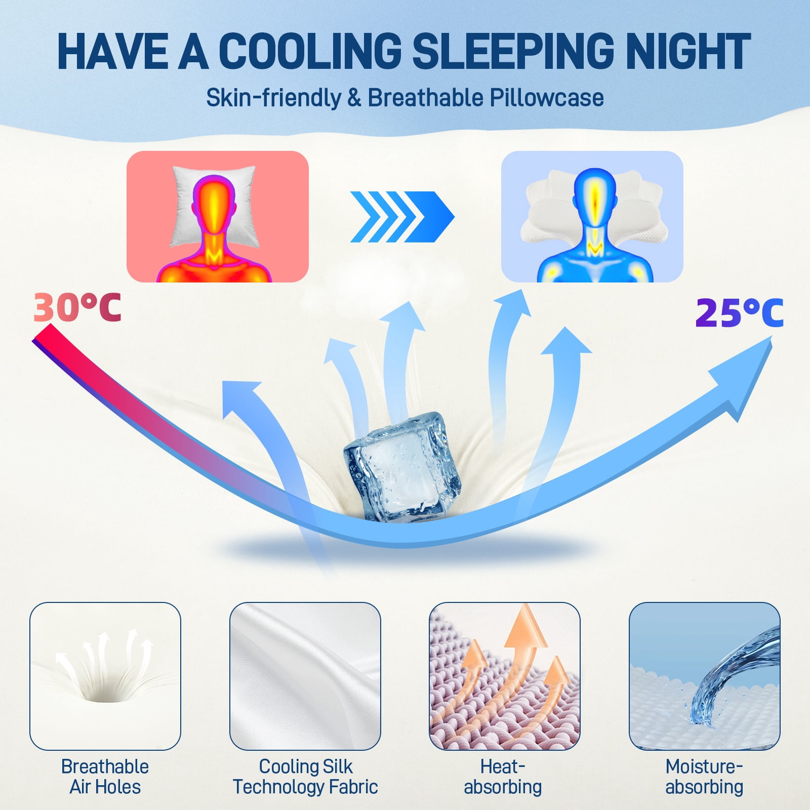 Cervical Neck Pillow for Sleeping, Cervical Pillow for Neck Pain Relief,  Hollow Design, Memory Foam Cervical Neck Pillow, Cooling Pillow for Neck Support, Adjustable, Cozy Sleeping, Odorles