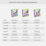 myFirst 3dPen Make Filaments Fun Pack-Robot World, Kid-Safe Low-Temp PCL Material, 3 Themed Kits for Creative Play
