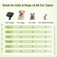 thumbnail image 2 of Slicker Brush Pecute, autolimpiante, para perros, gatos y conejos, 2 of 8
