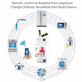 thumbnail image 3 of Interruptor de Circuito WiFi, Disyuntor Inteligente, 25 A, 1 P, Control Remoto, Temporizador, Retardo, Bloqueo Automático, Reconectador Inteligente, 3 of 5