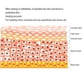 thumbnail image 3 of Copos De Cera De Carnauba, Cera De Carnauba A Base De Plantas De Larga Duración, Cera Multiusos A Granel Para Depilación, Cuidado Del Cuero, Con Cera De Abejas, Fórmula, 3 of 7