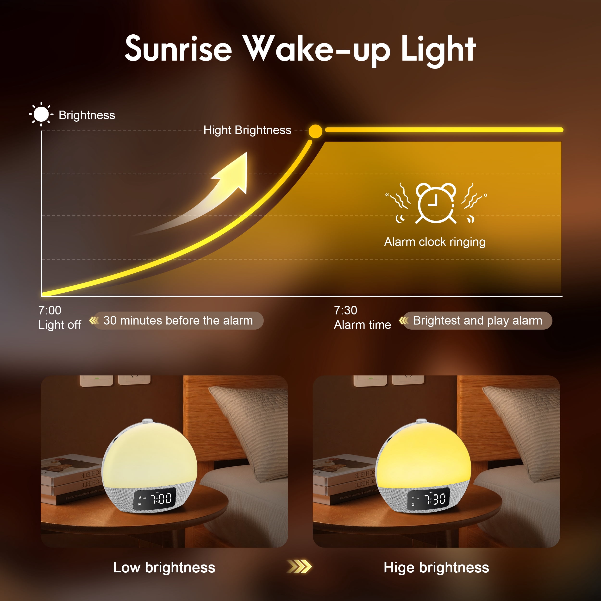 Doulami Sunrise Alarm Clock Wake Up Light White Noise Machine Natural Wake-Up Light with 25 Sleep Sounds & 17 Lights