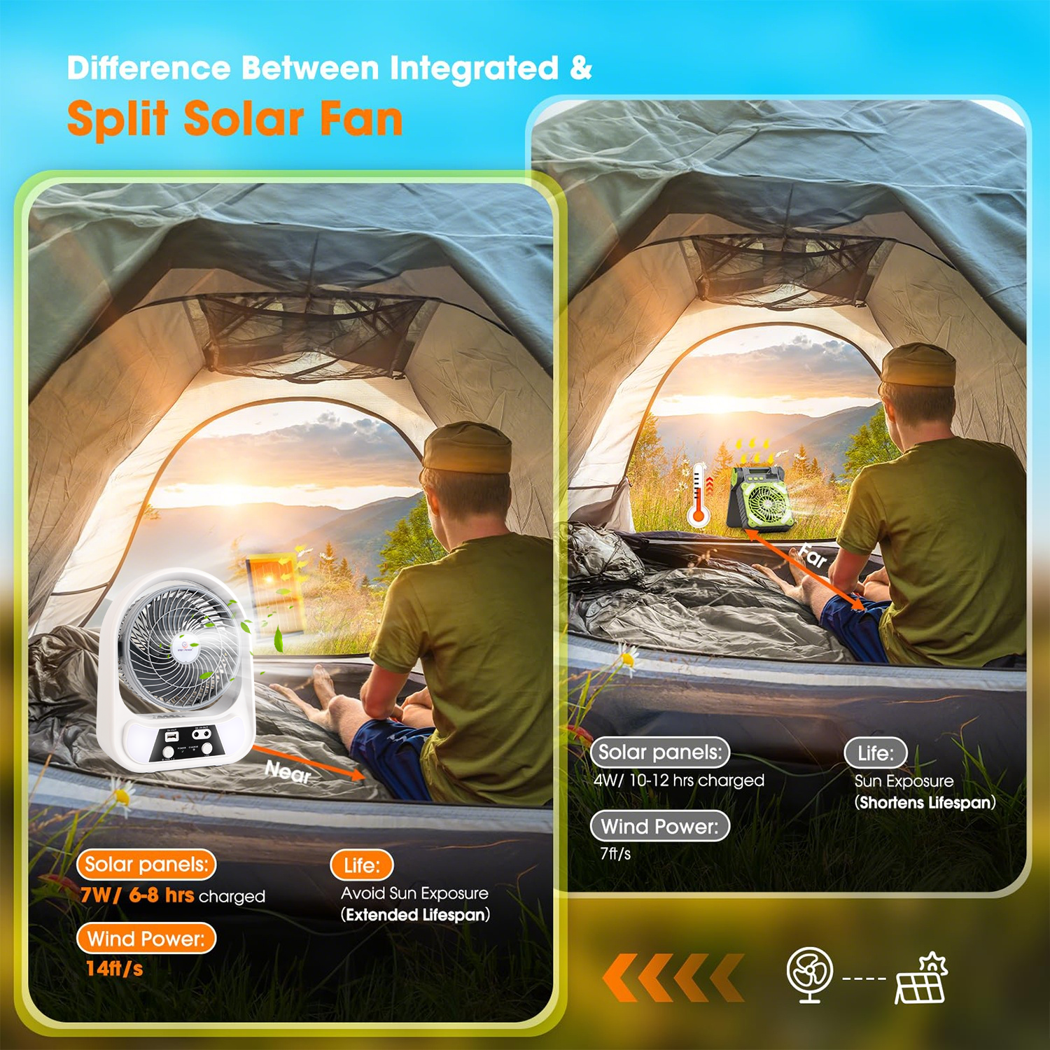 PUCACHI 8-inch Solar Camping Fan + LED Lantern - Solar/USB-C Dual Charging, Emergency Use
