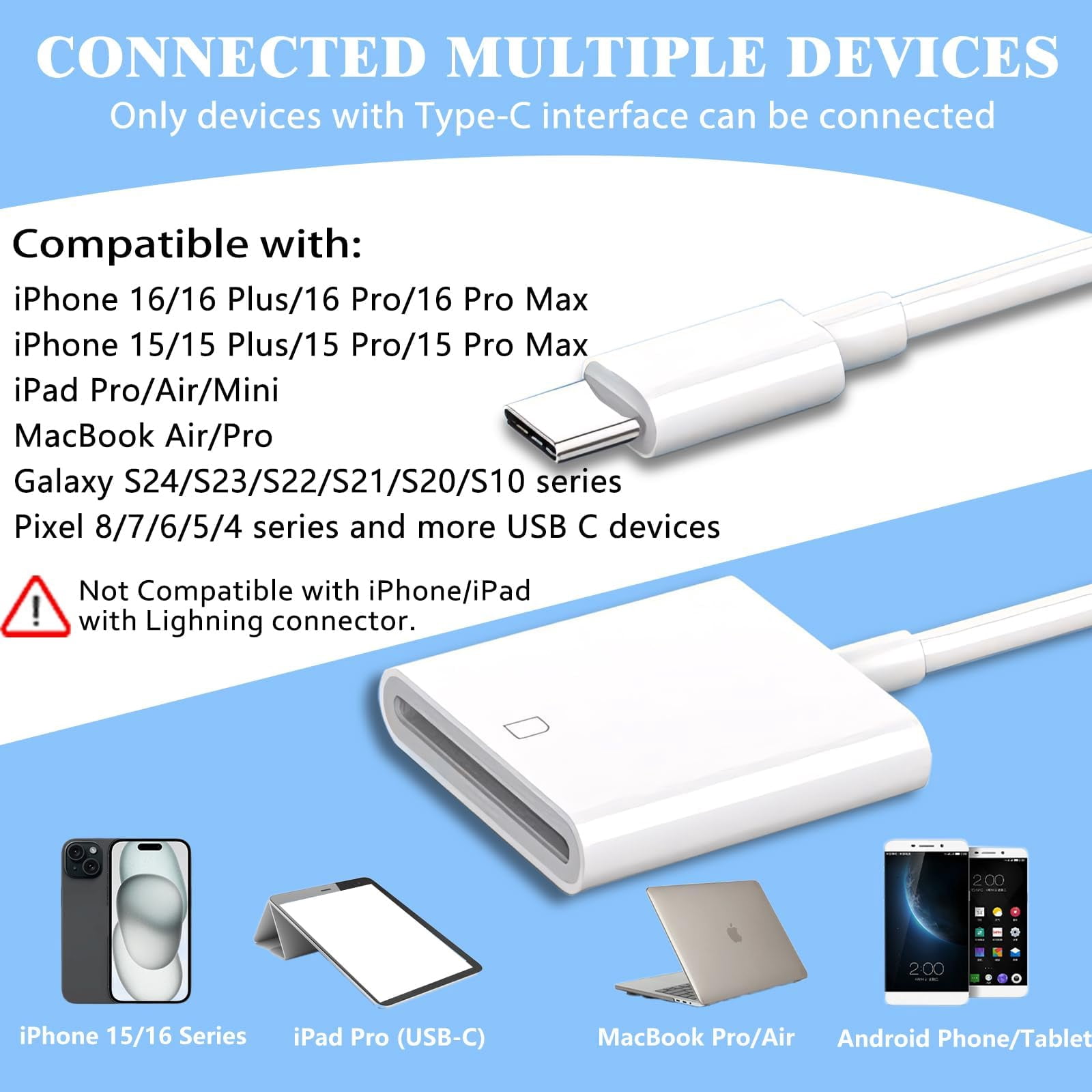 iPhone SD Card Reader USB C, Digital Camera Adapter iPhone 16, Trail Camera SD Card Reader USB C Memory Card Reader for iPhone 16/15/iPad/MacBook/iMac/Galaxy/Android