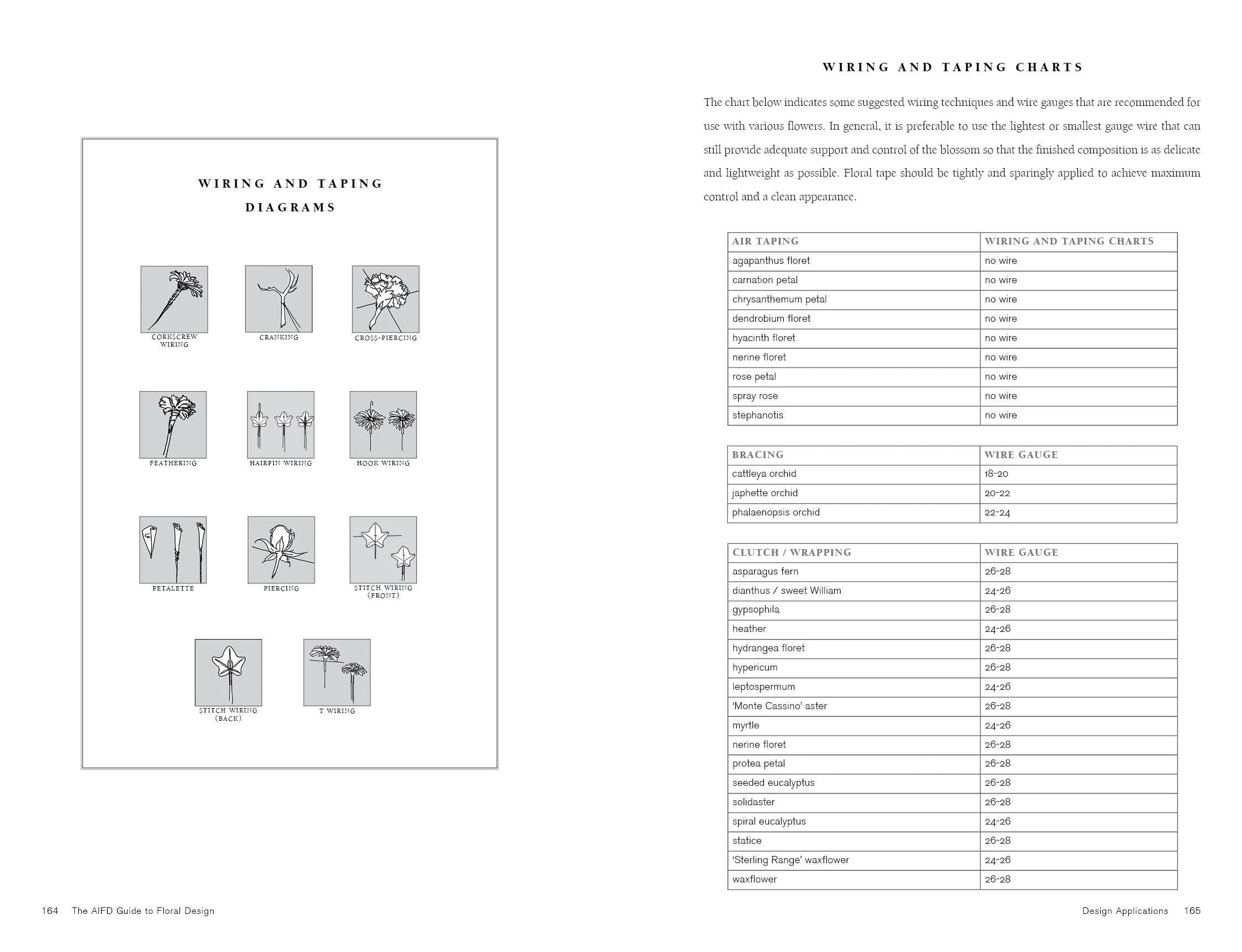 AIFD Guide to Floral Design: Botanical Book with Original