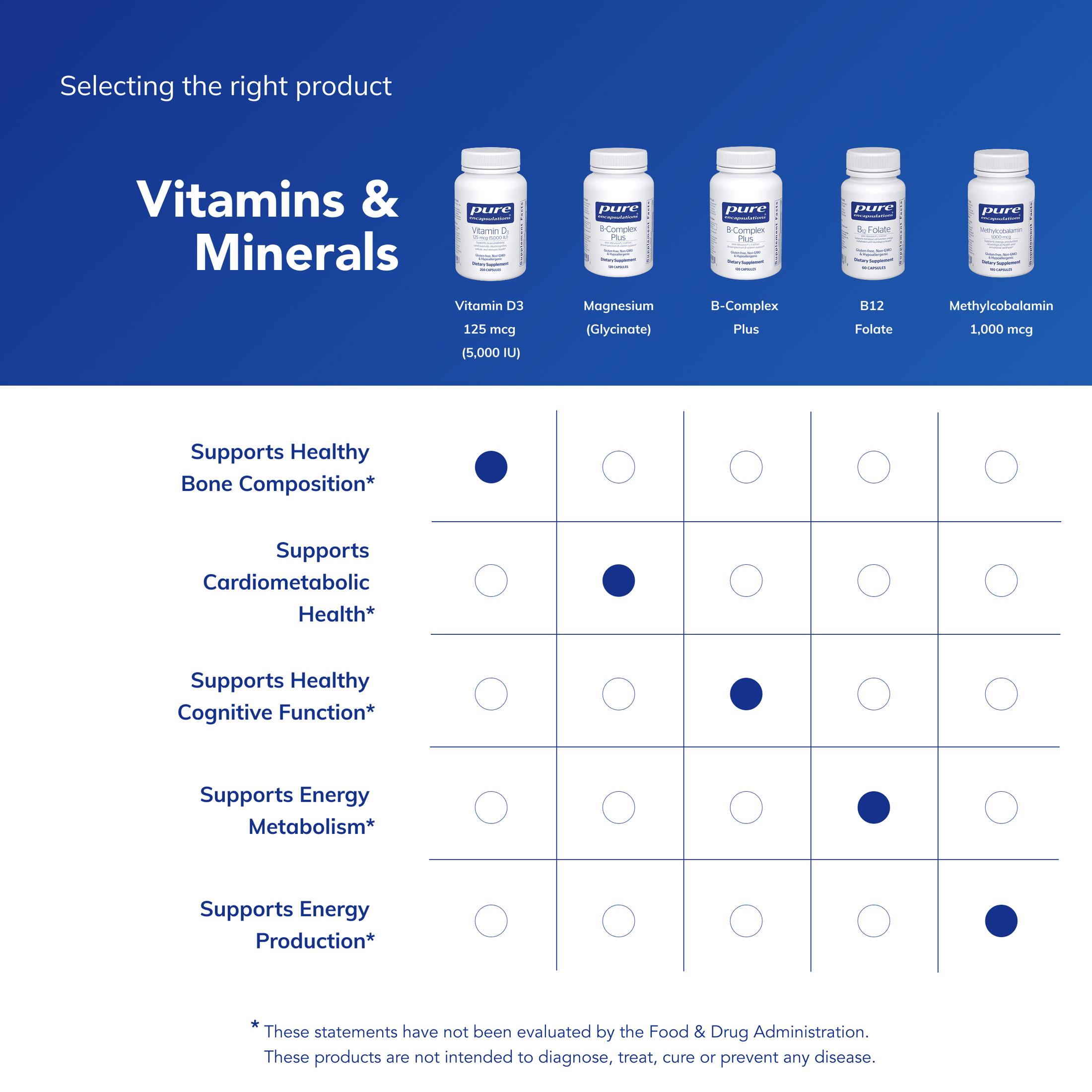 Pure Encapsulations Vitamin D3, Bone, Heart & Immune Support*, 250 Count