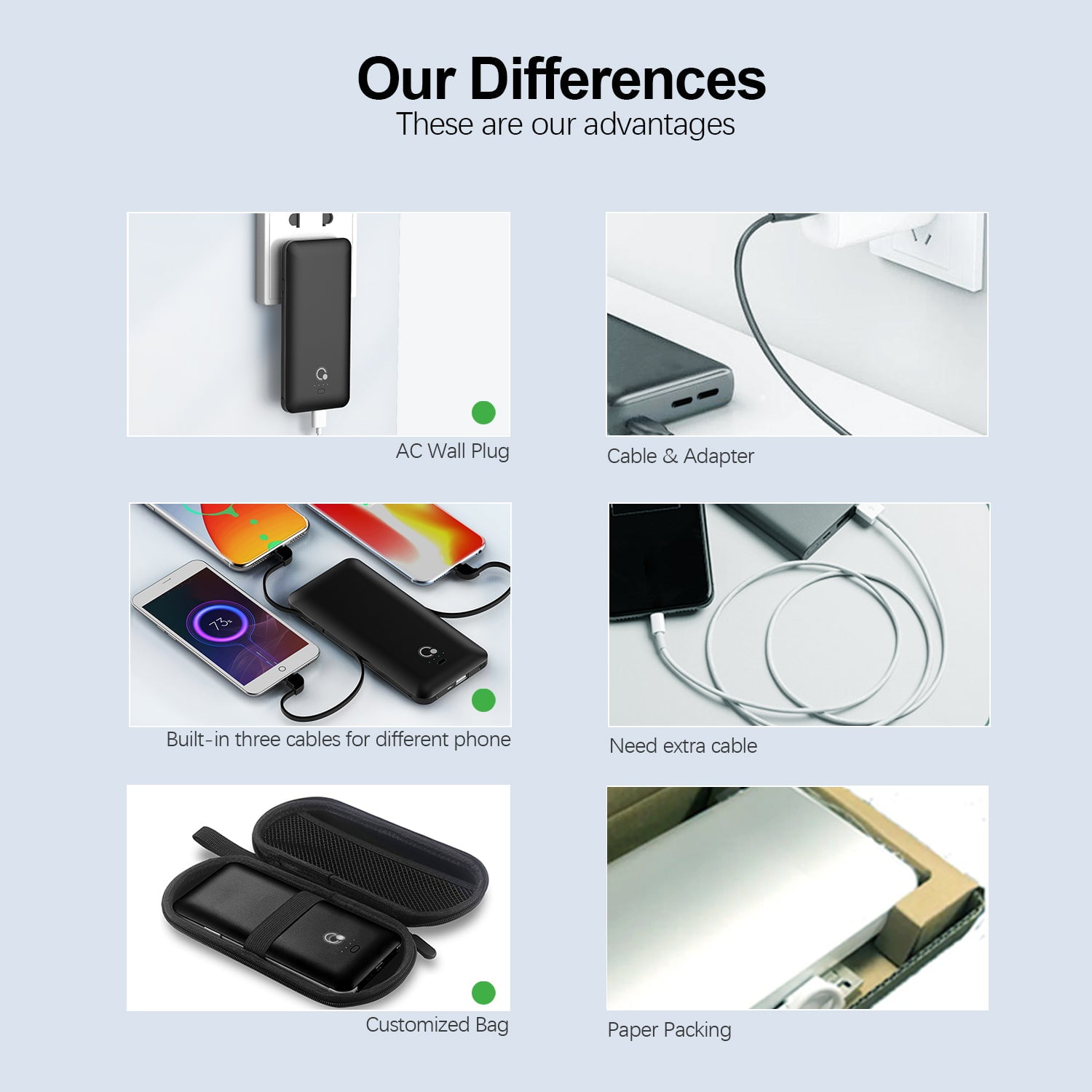 Q 10000mAh Power Bank,Slim Portable Charger,4 Output External Battery Pack with Built-in AC Wall Plug Micro USB C 3 Cables Compatible with iPhone Samsung Android Phone Tablet etc.