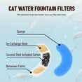 thumbnail image 4 of Filtros de fuente de agua para gatos, repuesto de espuma, paquete de 8 Tomshoo  Elemento filtrante, 4 of 7