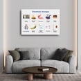 Chemical Vs Physical Change Poster Science Classroom (8) Canvas ...