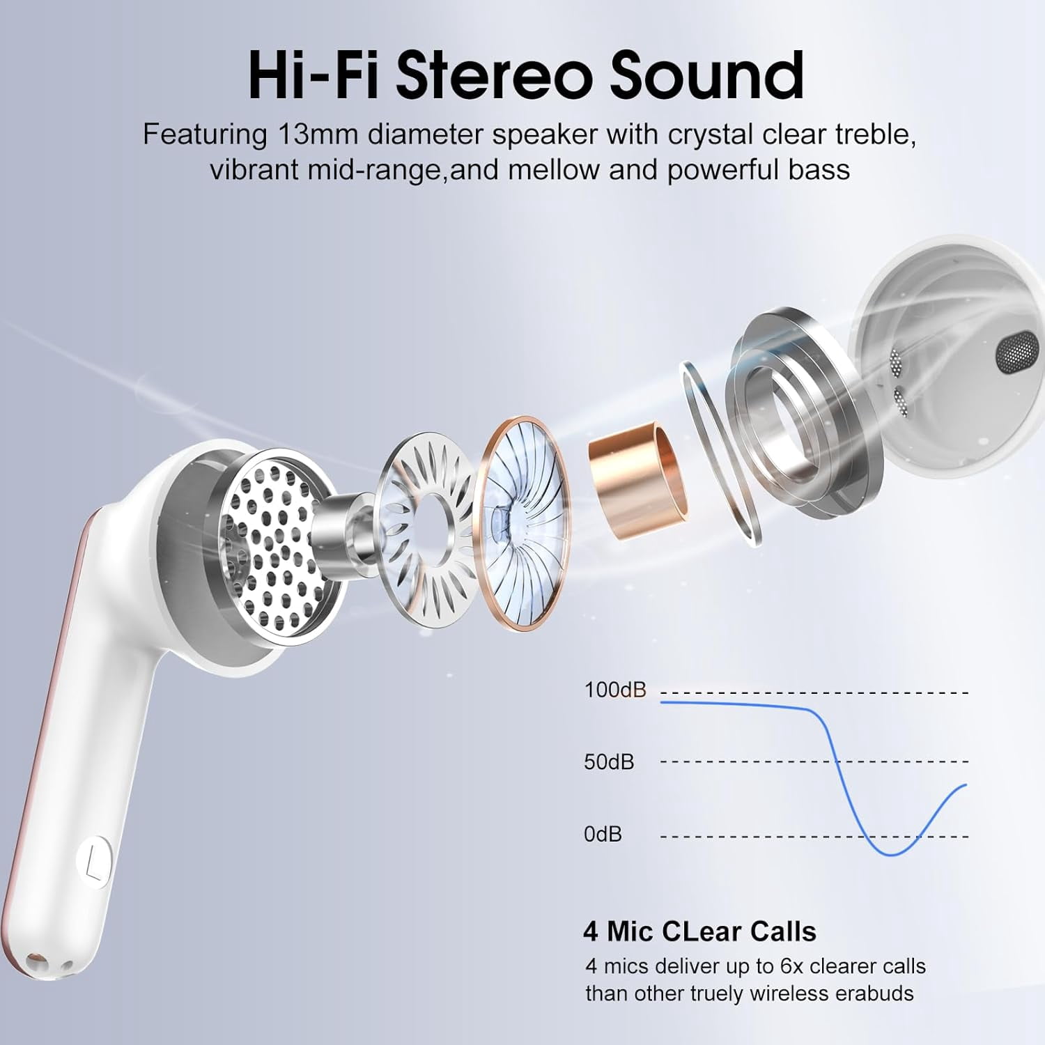 Wireless Earbuds, 2026 Bluetooth 5.4 Earphones In Ear 3D Stereo, Bluetooth Headphones with 4 ENC Noise Cancelling Mic, 40H Deep Bass IP7 Waterproof Headset Comfortable Earbuds for Work,Sport Rose