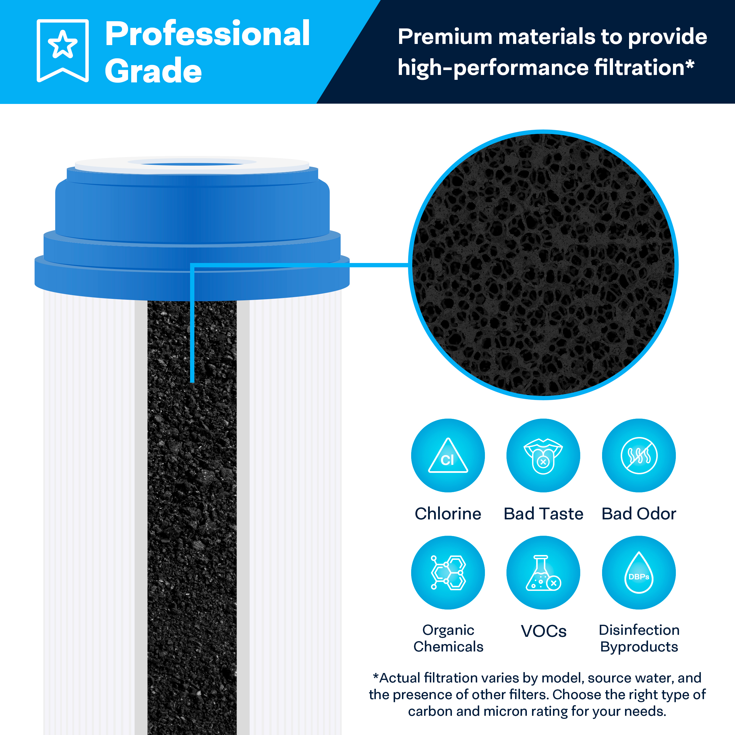 SpiroPure SP-GAC-10R 10x2.5 20 Micron Coconut Shell Granular Activated Carbon (GAC) Water Filter Cartridge CC-10 155155-43 (Case of 12)