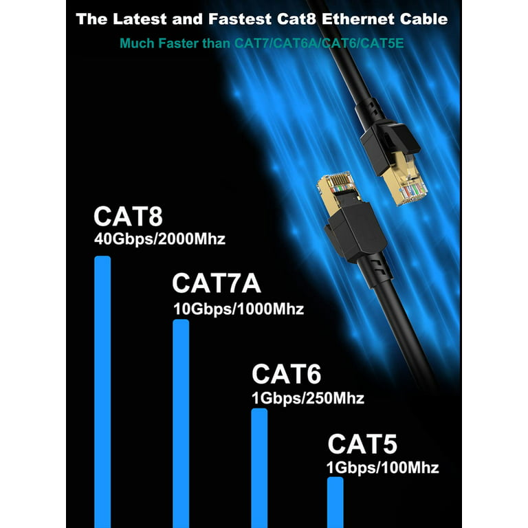 Cat 8 Ethernet Cable 3 ft Shielded, Indoor&Outdoor, Heavy Duty High Speed  Direct Burial 26AWG Cat8 Network Wire, 40Gbps