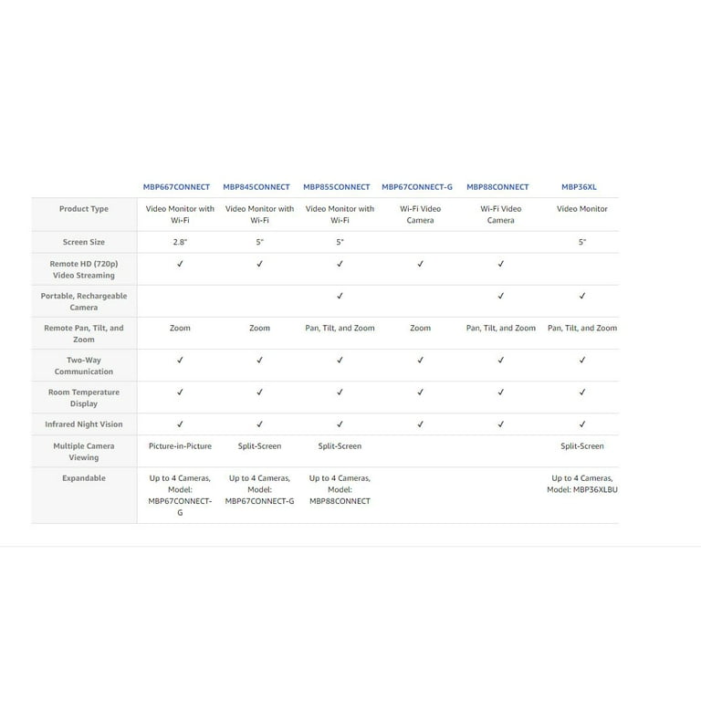 Baby Monitors The Ultimate Comparison Chart! Mommyhood101, 42 OFF